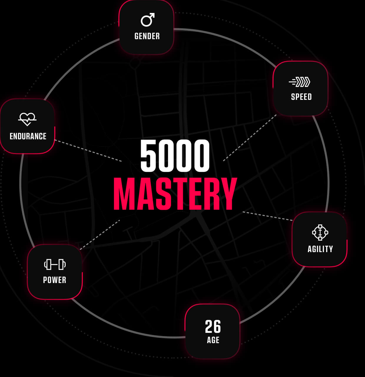 spoaz-mastery