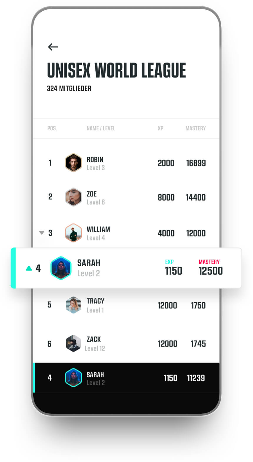 spoaz-ranking